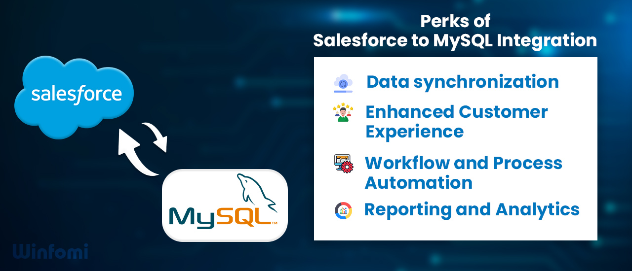 Perks of Salesforce to MySQL Integration  